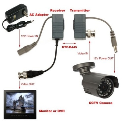 CCTV-Kamera Schwarz BNC auf RJ45 CAT5 CAT6 Kabel Passiv Video Audio Balun Connector Transceiver